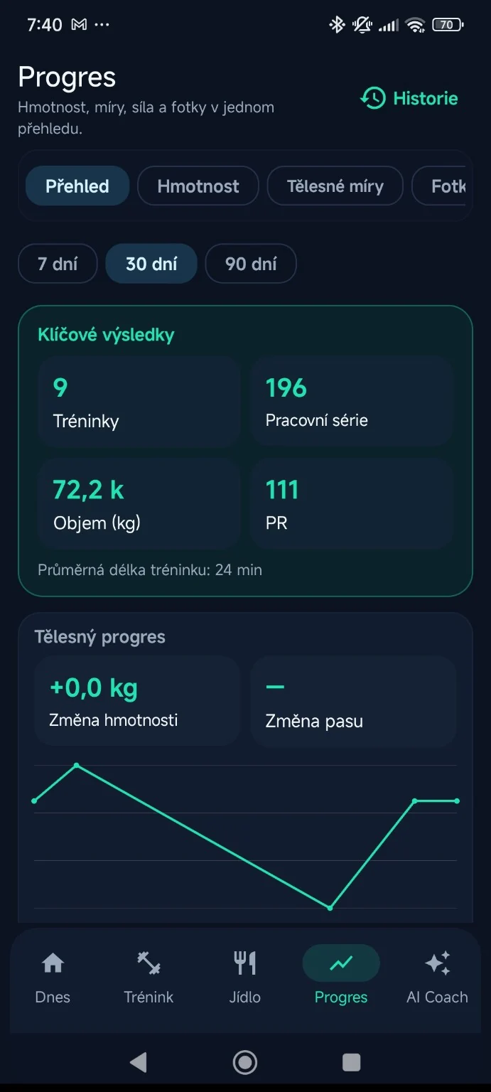 Hmotnost, síla a dlouhodobý pokrok