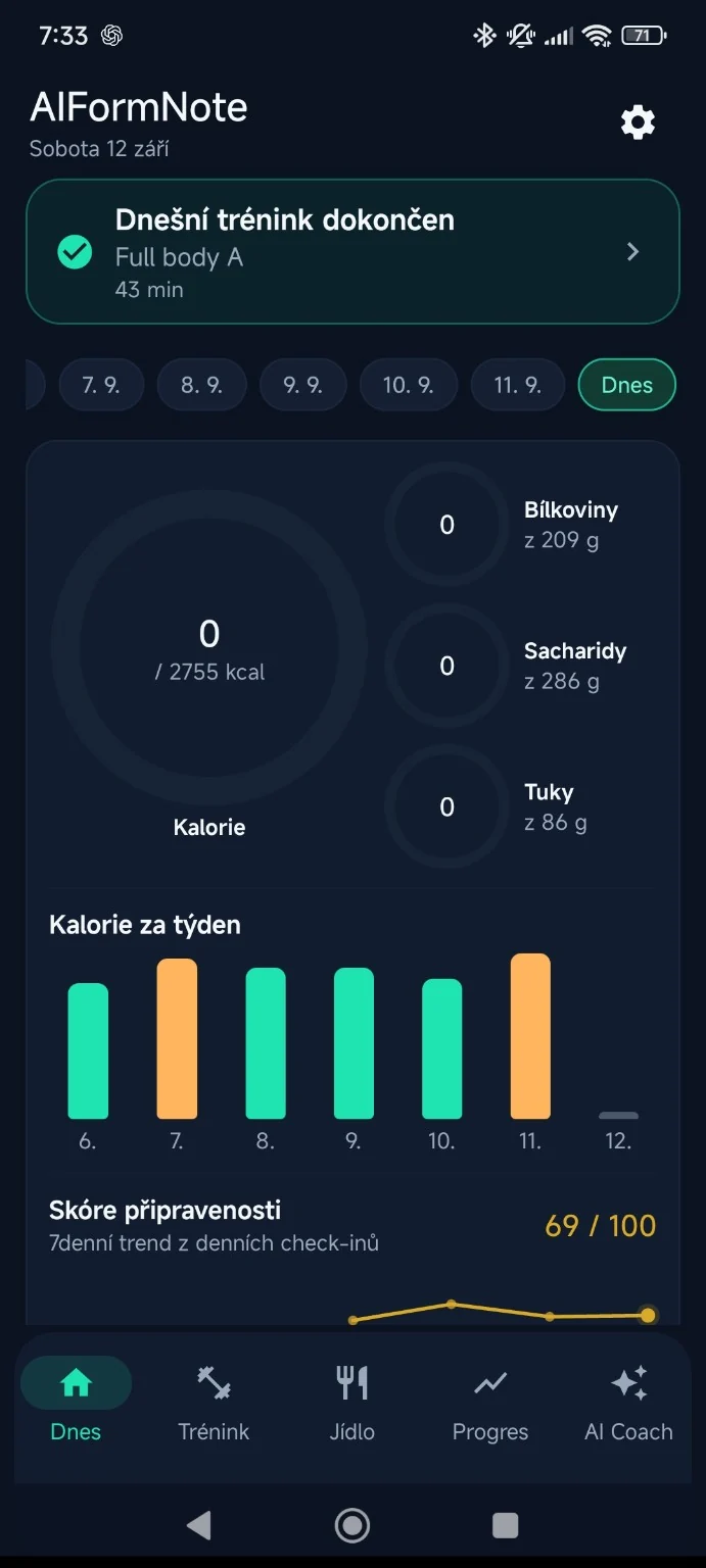 Dnes: kalorie, makra a připravenost